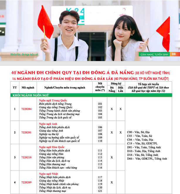 TUYỂN SINH ĐẠI HOC 2025